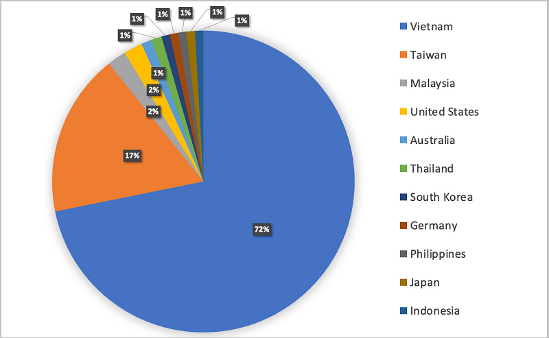 tài xỉu online